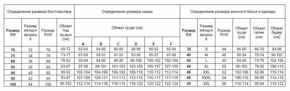 ARDI-size