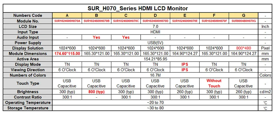 " 7,0 дюймов 1024*600 TFT HDMI ЖК-модуль дисплей монитор экран с USB емкостной сенсорной панелью аудио выход для Raspberry Pi