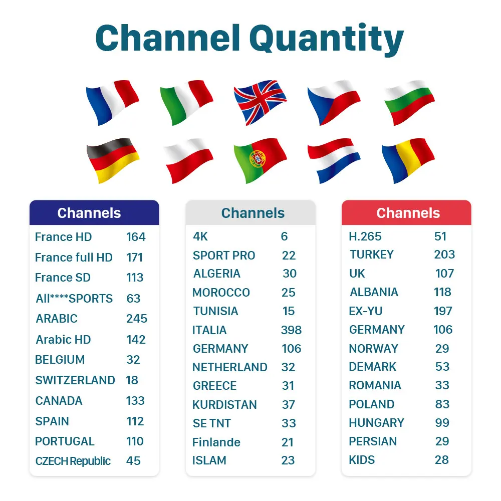 IPTV Italy France X96 Max 1 month Free IP TV Turkey Ex-Yu IPTV Subscription 4K Box French Full HD IPTV Canada Portugal Poland UK