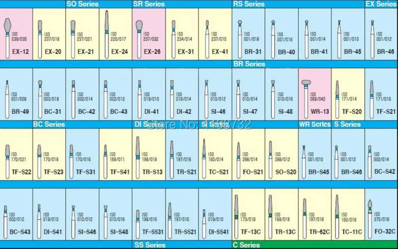 10 Коробки(30 шт.) зубные Алмазные Боры BC-31/BC-42/BC-43 полировщик дрель FG 1,6 мм высокой Скорость наконечник DIA-BURS