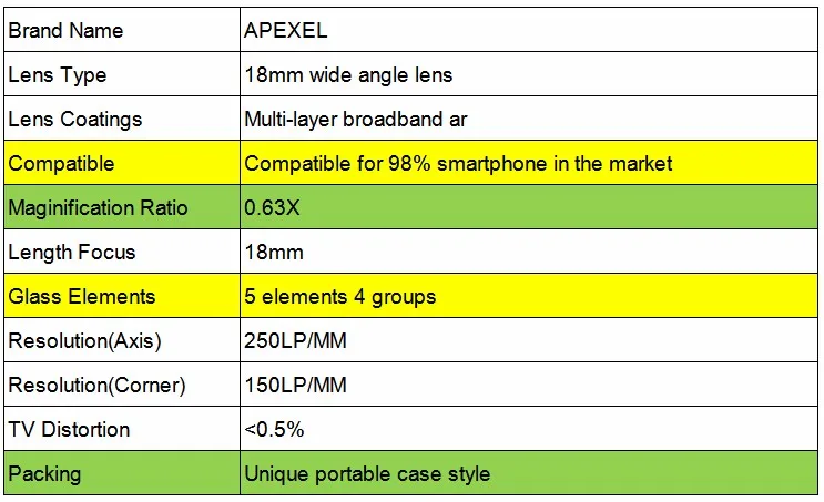 APEXEL Универсальный 18 мм портретный объектив 0.63X супер широкоугольный объектив без искажений/темный круг профессиональный HD оптический объектив для iPhone