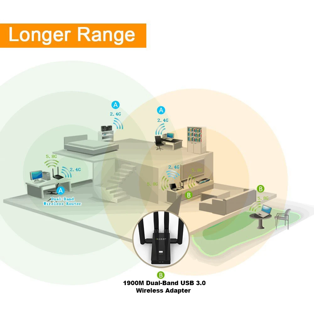  EDUP 5 GHz 802.11ac wi-fi adaptador 1900 mbps wifi de larga distancia usb receptor 4 * 6dBi antenas