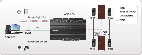diagrama_inbio260