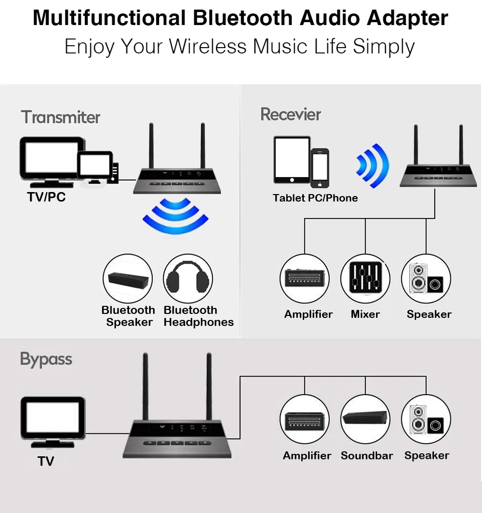 262ft/80m длинный Диапазон Bluetooth 5,0 вещательный аудио музыкальный передатчик приемник 4 в 1 беспроводной аудио адаптер с низкой задержкой aptX HD