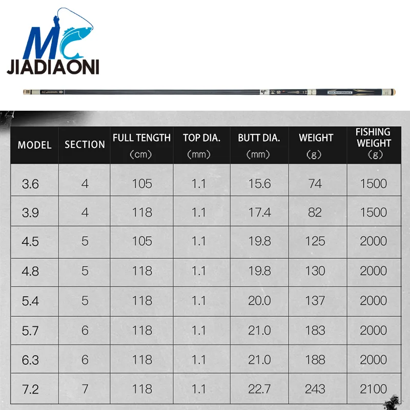 JIADIAONI 3,6 м-7,2 м Cike Carbom длинная Тайваньская Удочка телескопическая для ловли карпа удочка рыболовные снасти