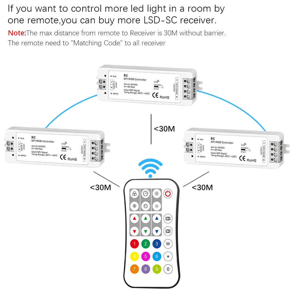 SC RF 2 4G SPI RGB LED контроллер + R9 27 клавишный пульт дистанционного управления для свет