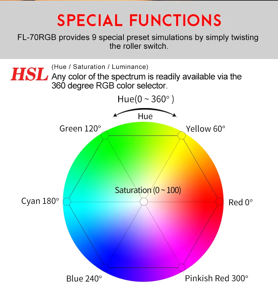 SUNWAYFOTO FL-70RGB светодиодный свет RGB цветное освещение для фотосъемки на камеру студийный свет для DSLR Vlog Youtube видео свет