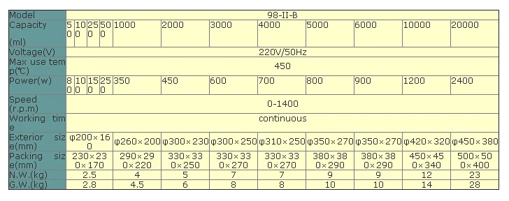 Лабораторная магнитная мешалка 98 II B 3000 мл нагревательная мантия 0 ~ 1400 об/мин 600 Вт