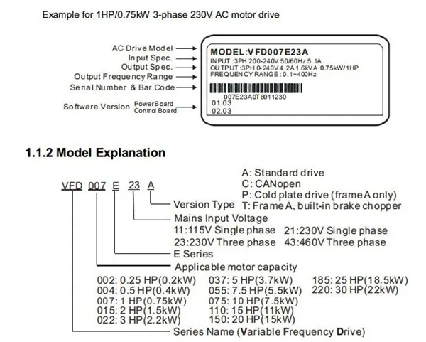 VFD015E21A-model