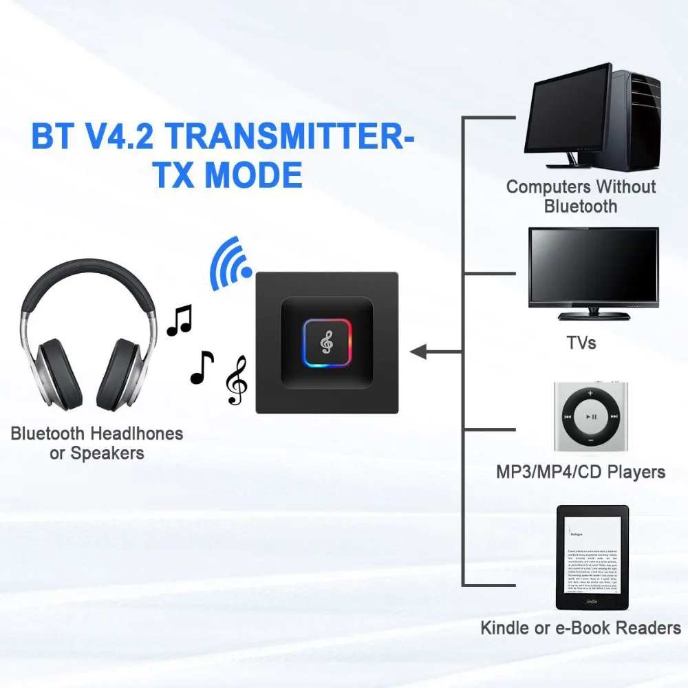 SOONHUA 3,5 мм беспроводной Bluetooth V4.2 передатчик приемник HD аудио адаптер Поддержка HFP HSP SPP для ТВ ноутбука автомобиля стерео радио