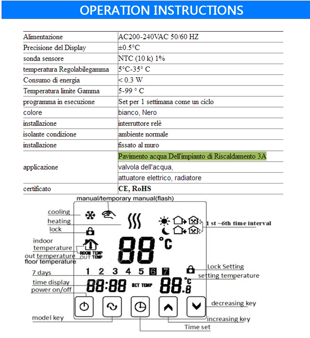 thermostat (7)