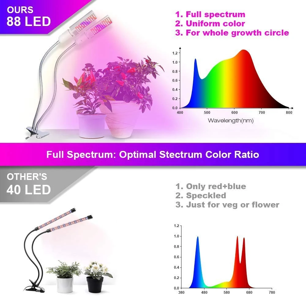 Светодиодный светильник для выращивания, 45 Вт обновленная лампа для выращивания полного спектра, 88 Светодиодная лампа для растений с гусиным краем, двойной E27 сменный светильник для выращивания ламп