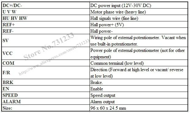 BLDC мотор драйвер контроллер 120W 12 V-30 В постоянного тока с бесщеточным двигателем постоянного тока мотор драйвер BLD-120A