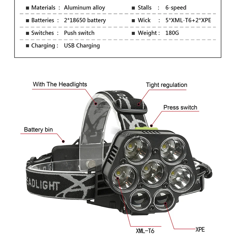 7 светодиодный налобный светильник супер яркий налобный фонарь usb головной светильник охотничий головной светильник рыболовный фонарь вспышка светильник фонарь 18650 pesca linterna
