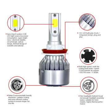 

2 Pcs Led Headlights Car Headlight Bulb Led Headlight Repair Conversion Kit