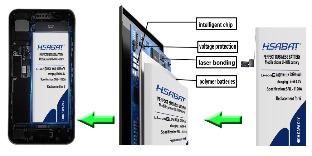 HSABAT EB-BG800BBC EB-BG800BBE 5200 мА/ч, Батарея для samsung GALAXY S5 мини S5MINI G800 G870a G870W G800F G800H G800A G800Y G800R