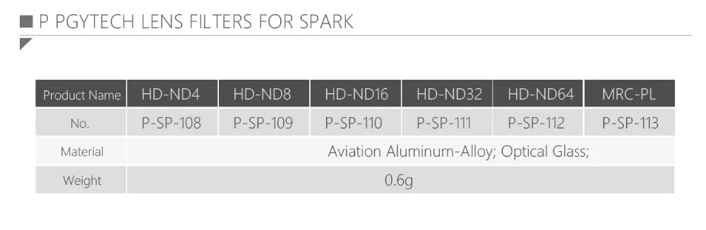 PGYTECH фильтр для DJI Spark Lens фильтры UV+ CPL+ ND4+ ND8+ ND16+ ND32+ ND64 фильтр Дрон карданный объектив камеры RC аксессуары