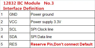 2,08 дюймов 24PIN 31 штырь SPI интерфейс межсоединений интегральных схем I2C белый OLED Экран дисплея SH1122 Водительская подушка безопасности 256*64 256 регулировка яркости