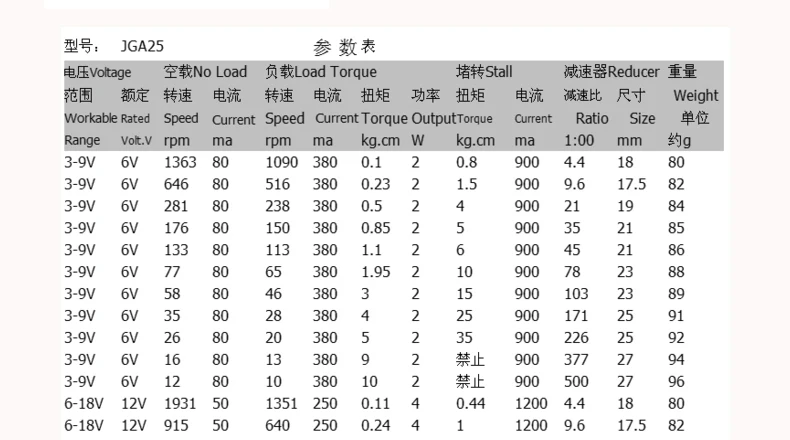 JGA25-370 мотор-редуктор постоянного тока, Интеллектуальный мотор-тележка 6V12V с высоким крутящим моментом, цельнометаллическая шестерня