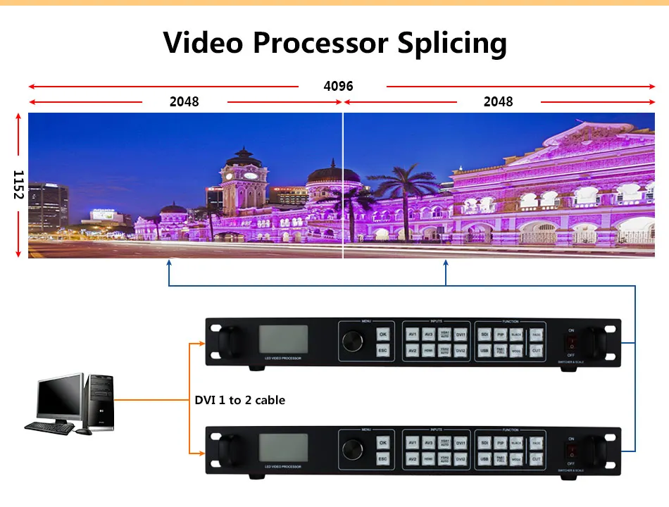 Полноцветный светодиодный видеопроцессор LVP913US USB + SDI аналогичный nova VX4S поддержка