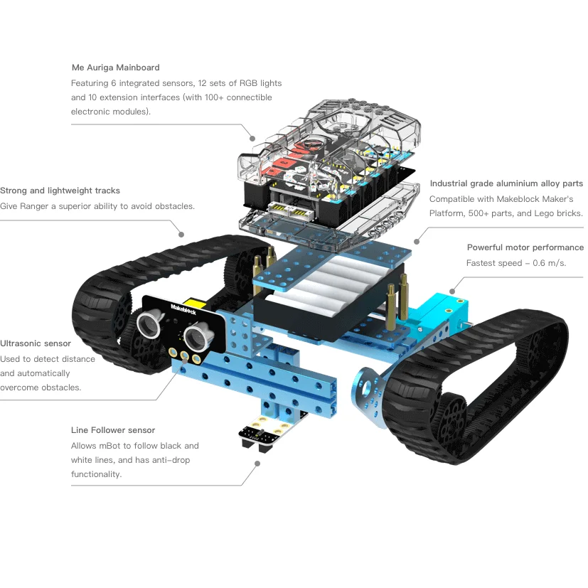 Makeblock расширяйте мир с mBot Ranger, Обучающий робот-набор «Три в одном» для обучения программированию и веселого 90093