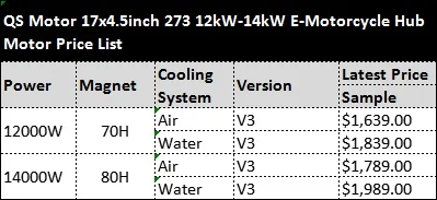 273 12-14kW