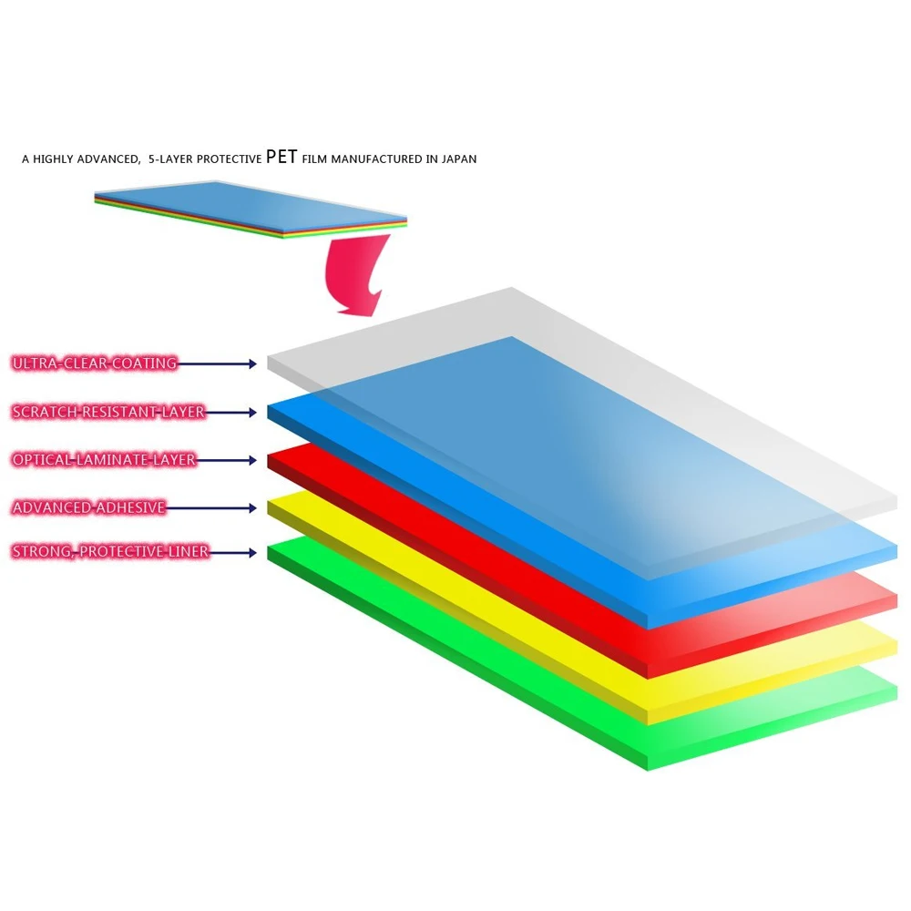 Lcd пленка. Поляризационная плёнка для жк дисплея. Поляризационная пленка для монитора. Защитная пленка на экран телевизора. Поляризационная пленка lg 420.