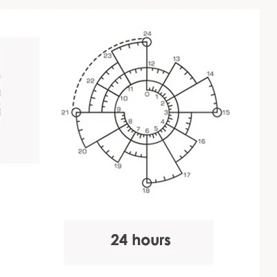 1 шт. Время Торт chronodex светочувствительное уплотнение Творческий расписание планировщик для скрапбукинга DIY штамп изготовление поставки - Цвет: 24hours