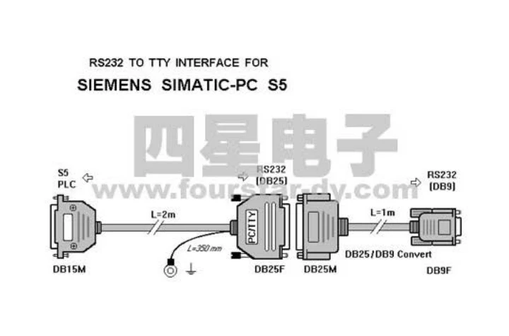 FOURSTAR RS232 к Siemens S5 серии ПЛК порт программирования(DB15) кабель интерфейса связи 3 метра