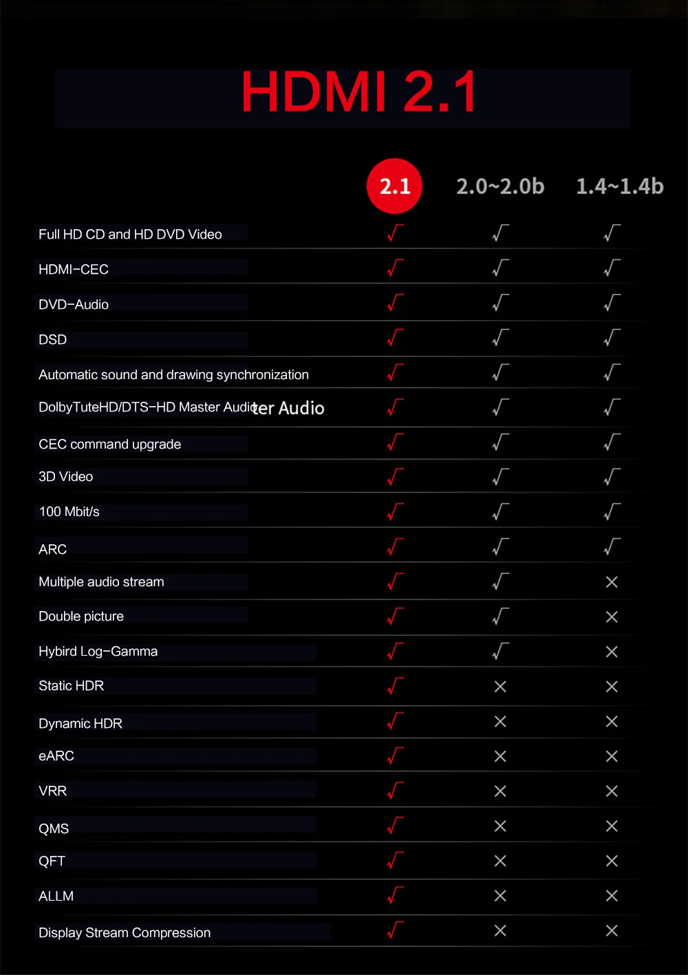 Кабель для HDMI 2,1 Ultra-HD(UHD) 8K MOSHOU 48Gbs с аудио и Ethernet HDMI шнур каво HDMI USB для переключателя 4K