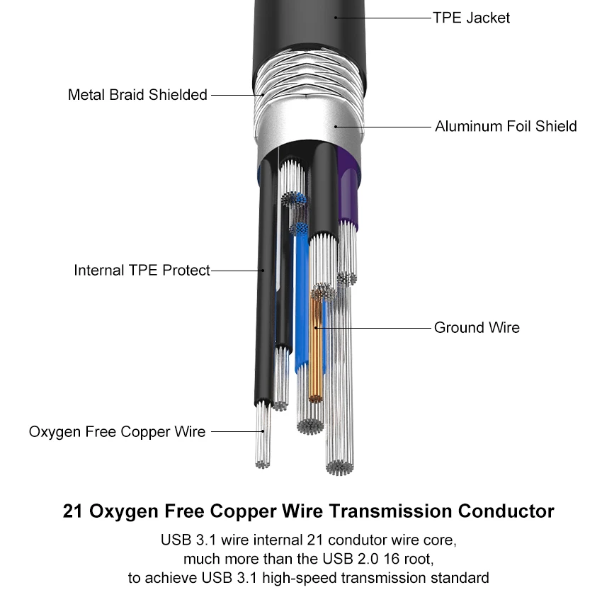 usb c cable