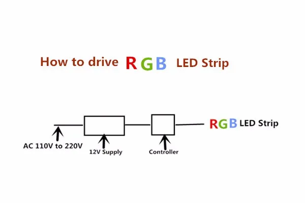 Светодиодная лента 5050 DC 24V RGB светильник 24 v 5 метров водонепроницаемый гибкий светодиодный светильник полоса 60 светодиодный/М лента Luces лампа лента ТВ задний светильник