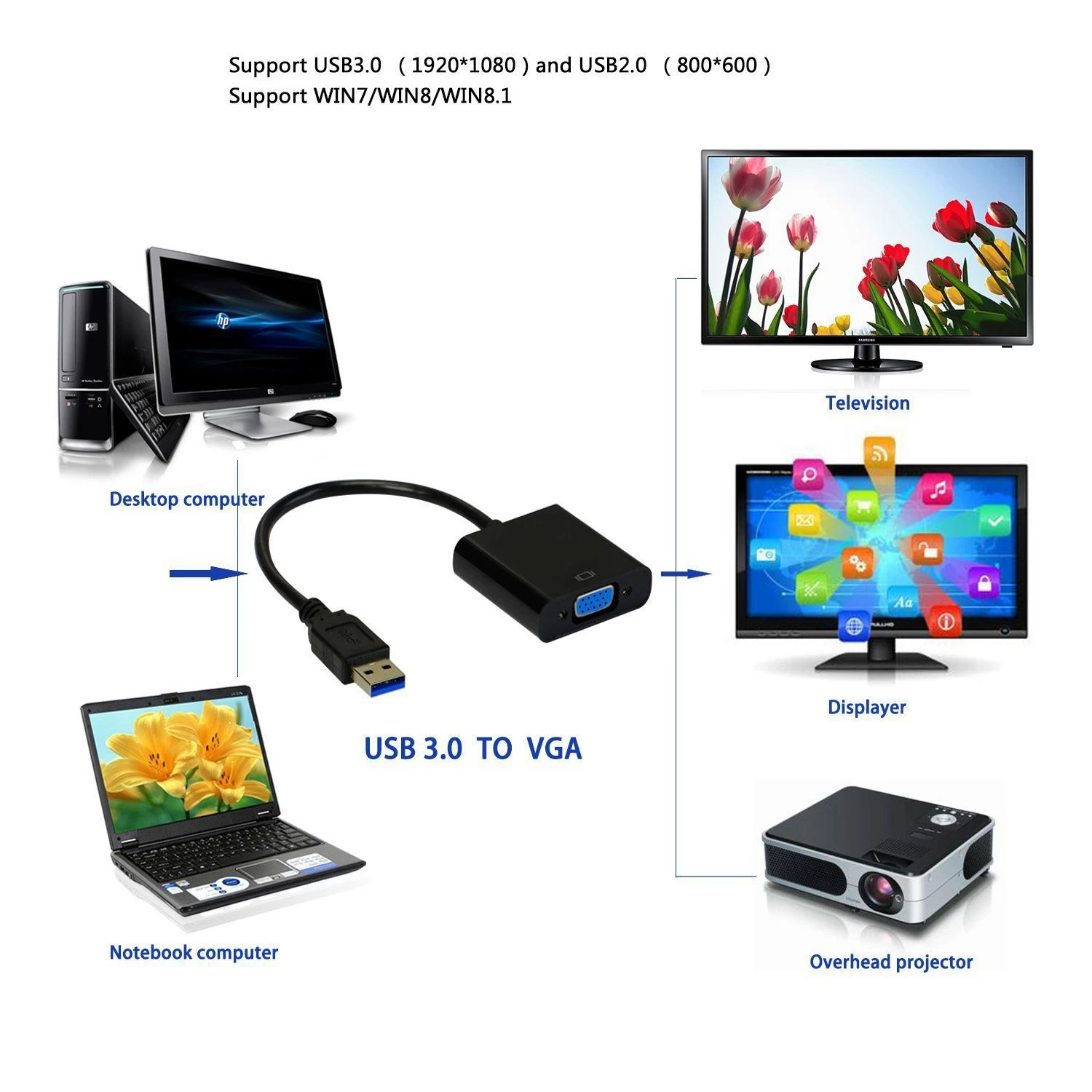 Премиум-usb 3,0 к VGA адаптер конвертер, Full HD внешняя видео карта мульти монитор адаптер USB к VGA адаптер конвертер Suppo