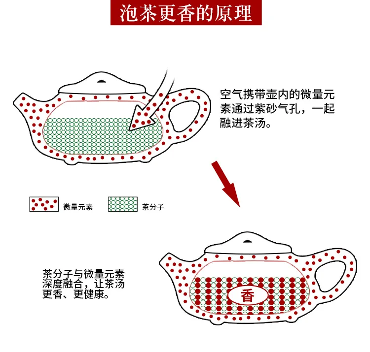 Аутентичный китайский чайник для заварки чая известный горшок Zisha НЕОБРАБОТАННАЯ руда ручной работы чайник фу Юн МИАН Чанг высокого класса Бутик окрашенный чайный набор кунг-фу