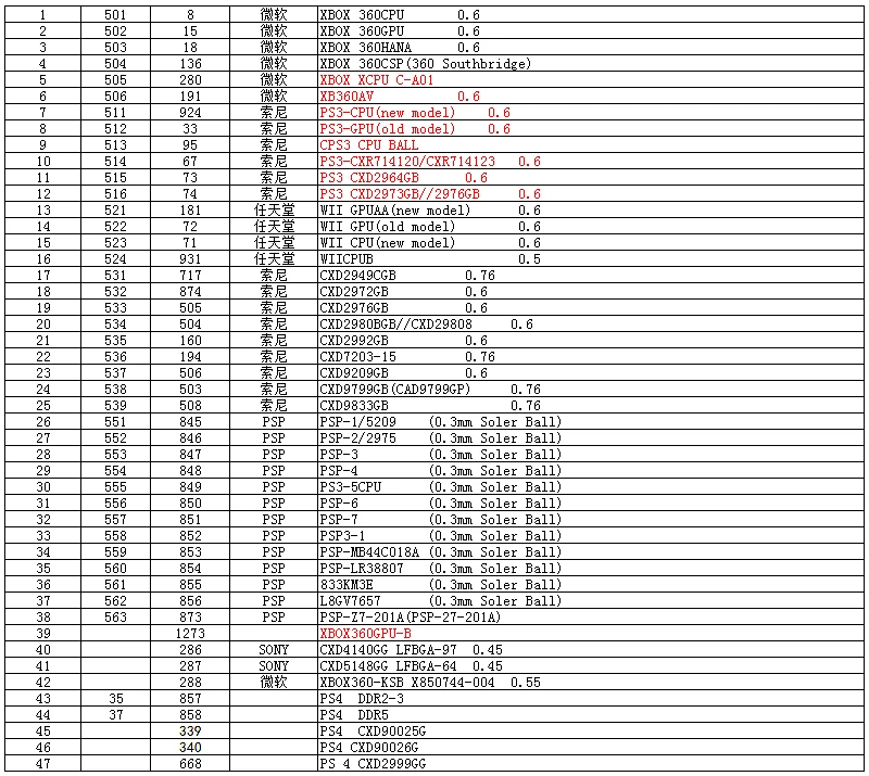 Трафареты для исправления дефектов пайки bga прямого нагрева светильники bga станция припоя мяч flux пинцет