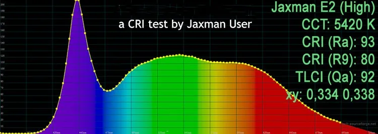 Jaxman E2L Nichia 219CT светодиодный объектив TIR High CRI фонарик Теплый Холодный белый 18650 Туризм Велоспорт домашний ремонт EDC фонари