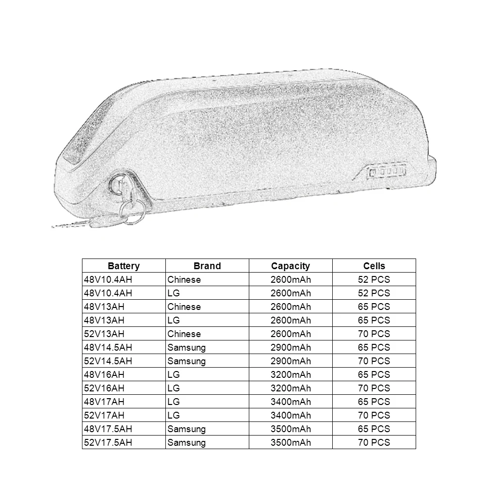 Excellent Electric Bicycle Battery for Bike Conversion Kit Middle Motor Down Tube Battery 48V/52V 10.4AH/13AH/14.5AH/16AH/17AH/17.5AH 4