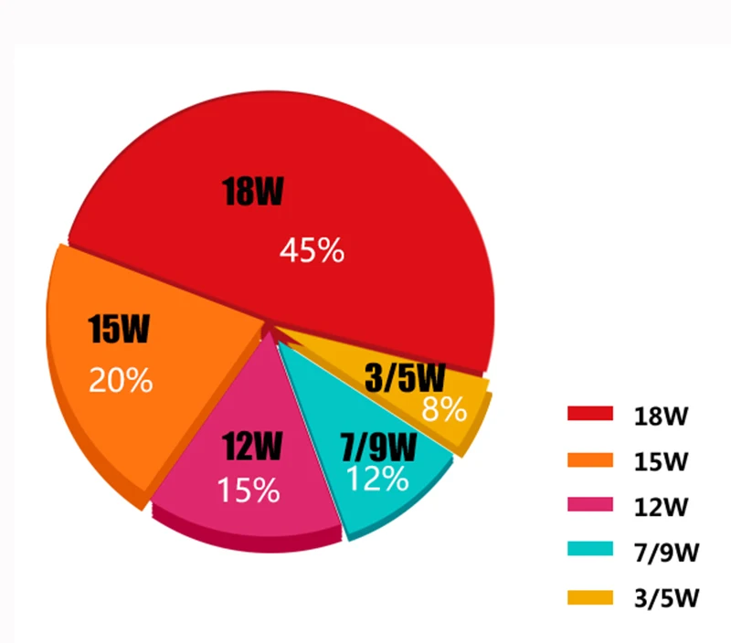 5 шт./лот 110 V 220 V Светодиодные лампы E27 3 W 5 W 7 W 9 W 12 W 15 W 18 W светодиодный сигнал лампа колба в виде лампады Bombillas светодиодные лампы для дома