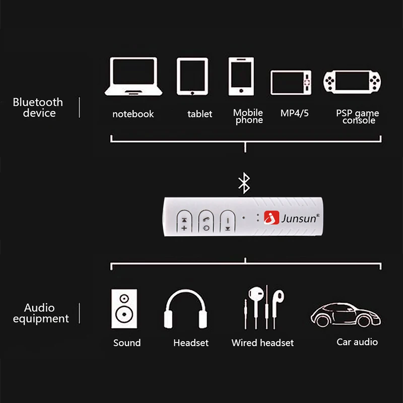 Junsun Универсальный 3 5 мм jack Bluetooth Car Kit громкой музыки авто AUX комплект для Динамик
