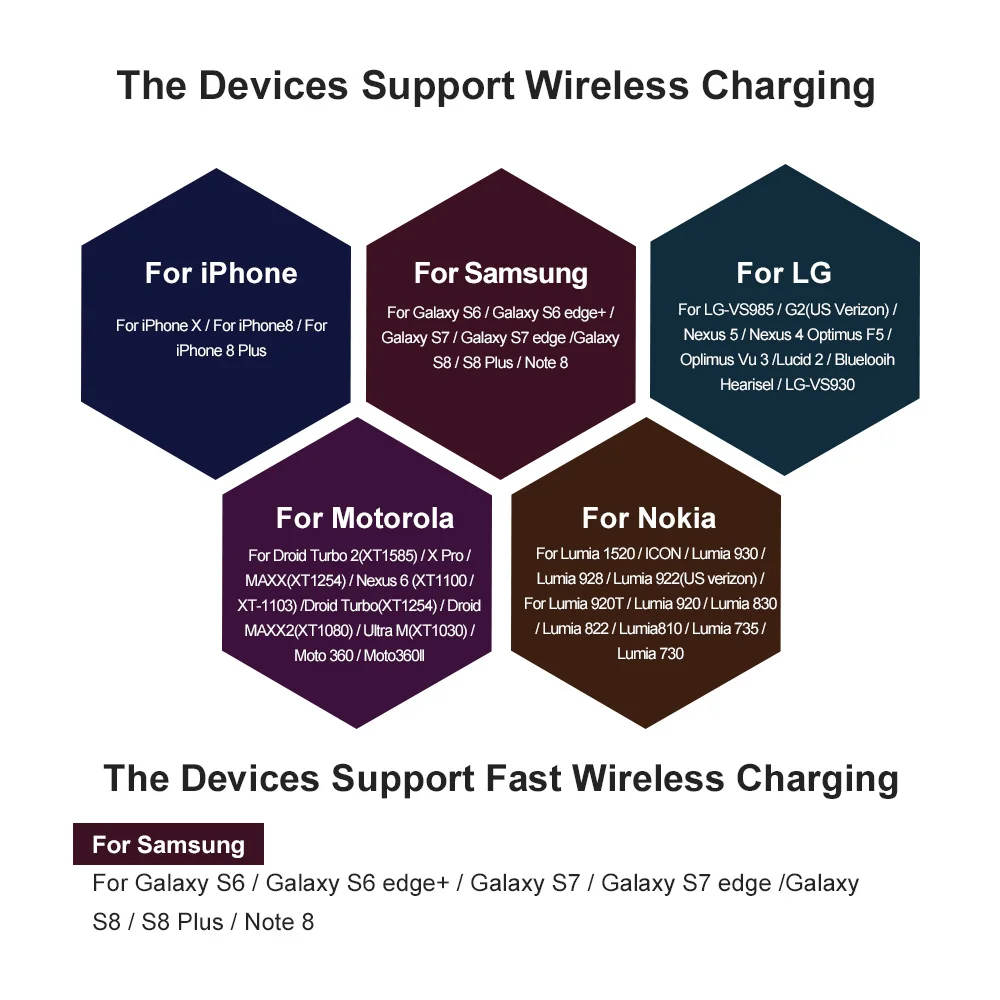 Беспроводное зарядное устройство Olaf Qi для samsung Galaxy S8 S9 Plus Note 8, беспроводное зарядное устройство для мобильного телефона, USB зарядное устройство для iPhone X 8 Plus
