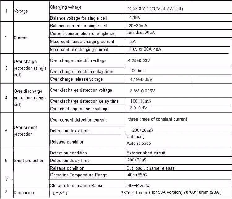 Specification