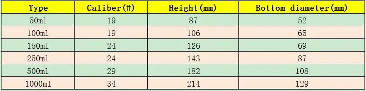 1 шт. 50 мл 1000 мл Стекло Эрленмейера, конические колбы бутылки с притертой пробкой для лабораторная стеклянная посуда