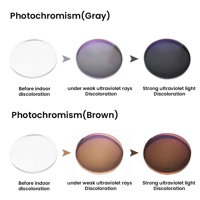 Sweet CITRUS 1.56 1.61 1.67 Photochromic Aspherical Prescription Glasses Lenses CR-39 Resin Myopia Hyperopia Sunglasses Lentes