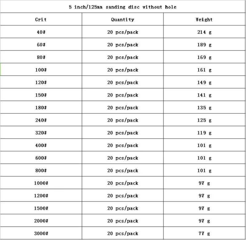 20 штук 125 мм Sander диск шлифовальный полировки Бумага песок Бумага диск № 40-#3000 абразивные инструменты для Jil Sander крупа