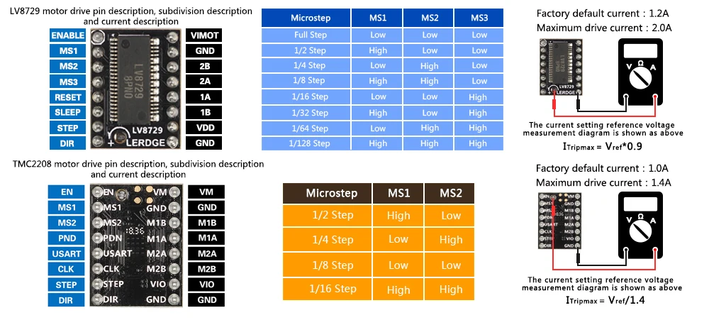 LERDGE-X плата управления 3d-принтером для Reprap, материнская плата 3d принтера с ARM 32 бит, материнская плата управления с 3," сенсорным экраном