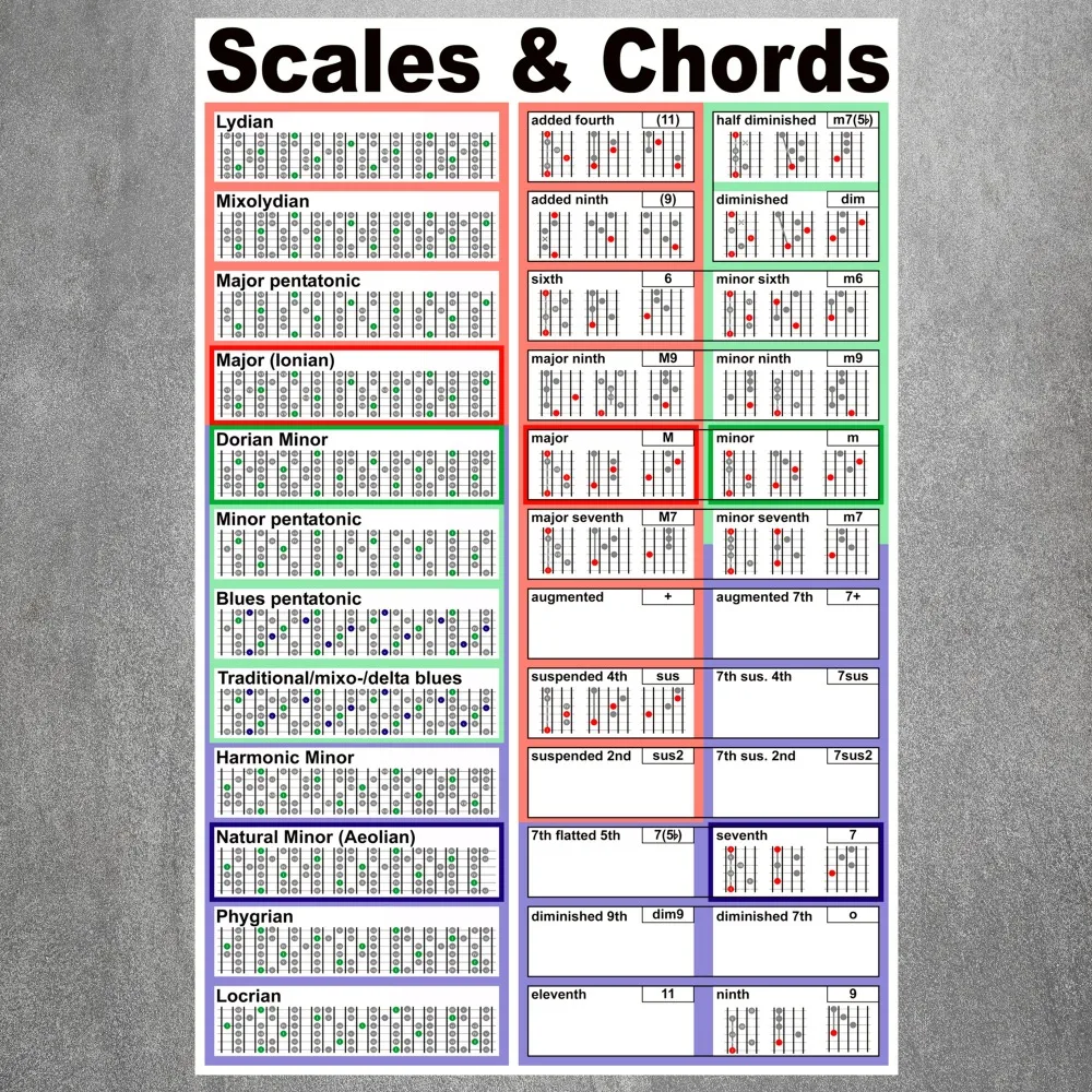 Guitar Scale Wall Chart