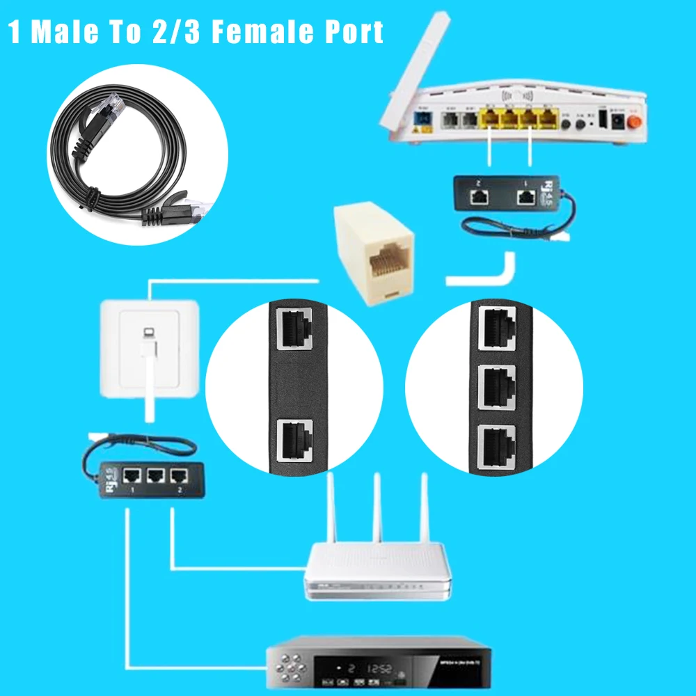 1 шт. сетевой Разветвитель RJ45 для локальной сети|Компьютерные кабели и разъемы| |