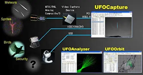 Карта видеозахвата AHD USB 3 0 карта воспроизведения Full HD UVC для прямой трансляции