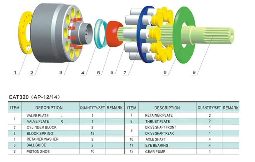 CAT320 гидравлический насос, Ремкомплект AP12 насос комплект запасных частей