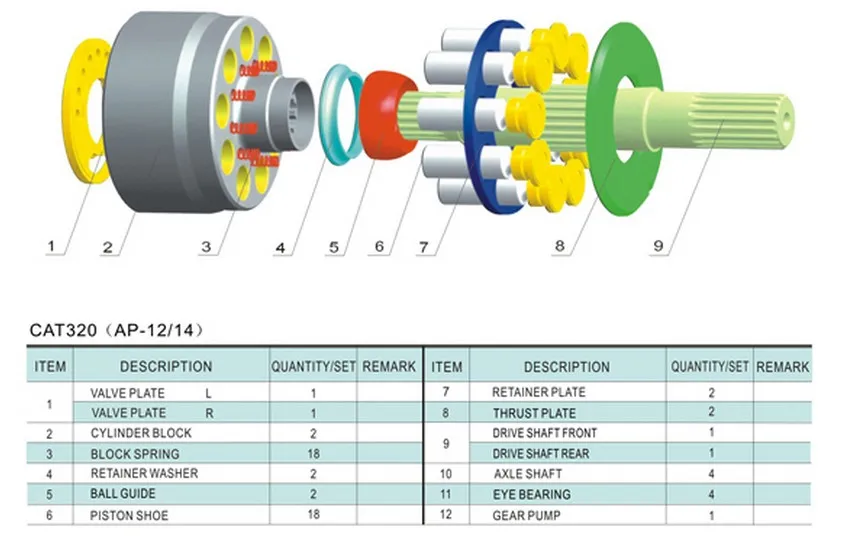 CAT320 AP-12-14